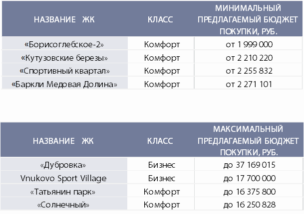 ЖК НМ 02 16.png ЖК НМ 02 16.png